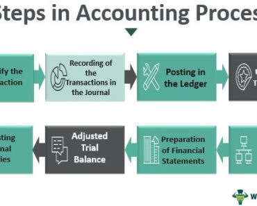 Run Post in Accounting: A Simple Guide to Accurate Financial Records